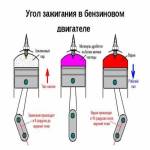 Угол опережения зажигания, детонация в двигателе, степень сжатия, ВМТ, компрессия