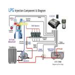 Практическое руководство: что учесть при монтаже ГБО и чего избегать