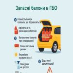 Правила перевозки запасных баллонов с газом: безопасность и рекомендации