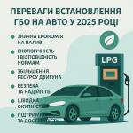 Преимущества установки ГБО на авто в 2025 году