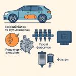 Как выбрать подходящий комплект ГБО для своего автомобиля